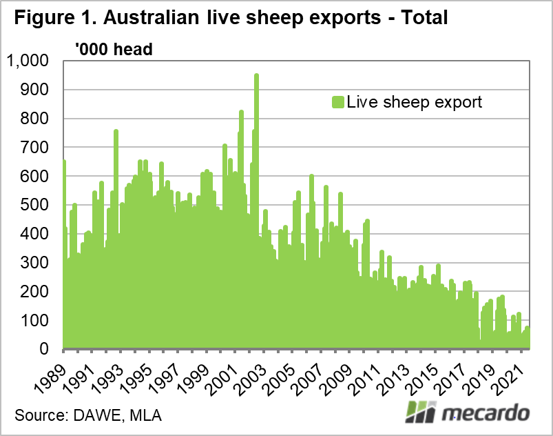 Australian live sheep exports