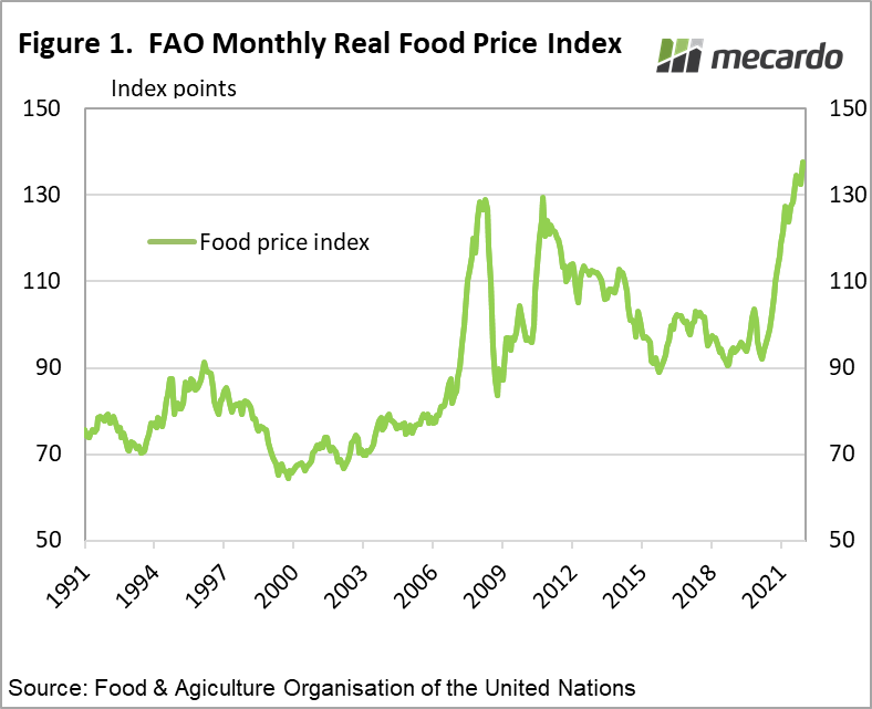 FAO monthly real food price index