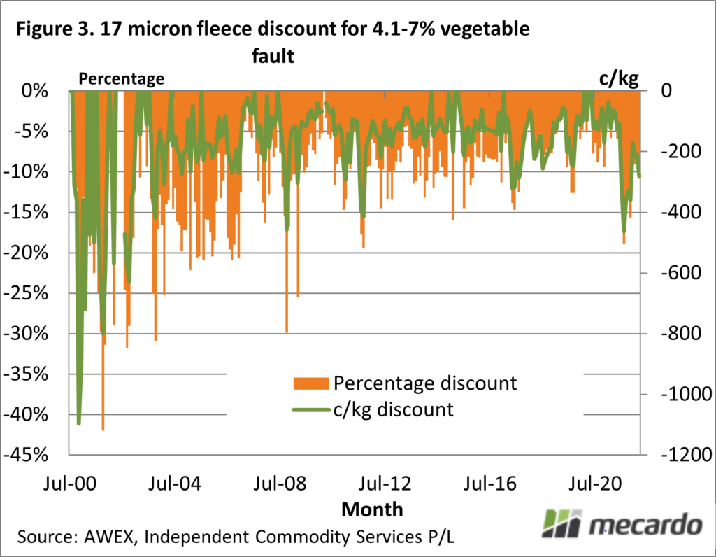 17 micron fleece discount for 4.1-7% vegetable fault