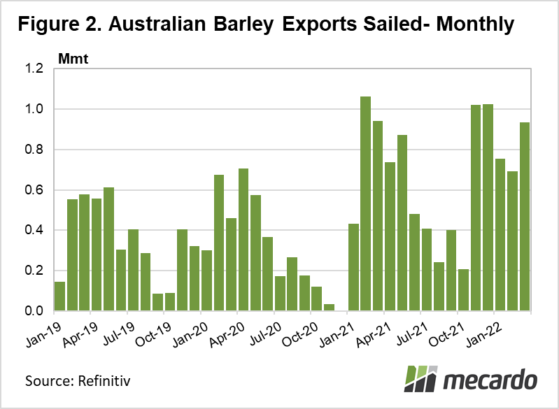 Australian Canola Exports Sailed- Monthly