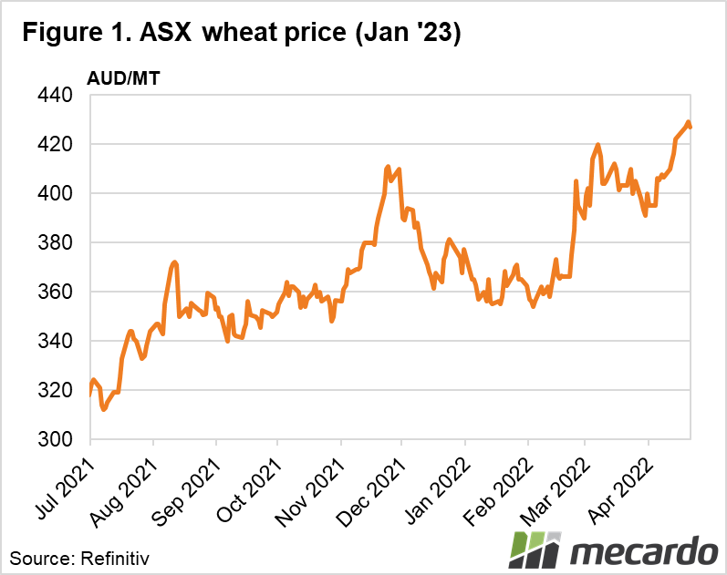 2022 - 04 - 22 ASX wheat