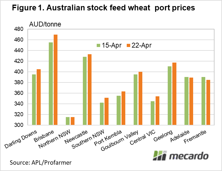 Australian stock feed wheat port prices
