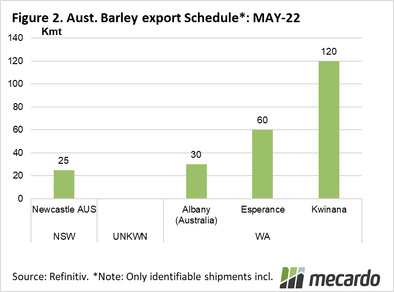 Australian barley export schedule May '22