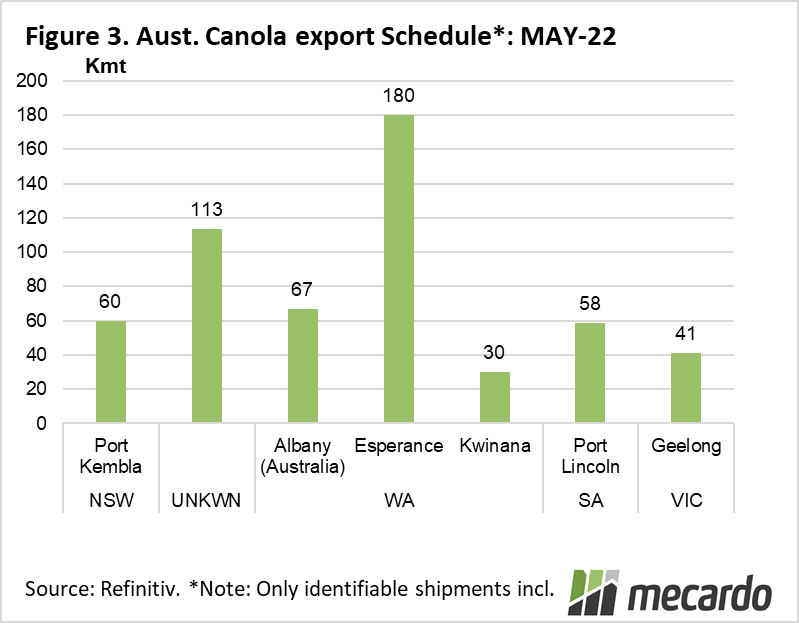 Australian canola export schedule May '22
