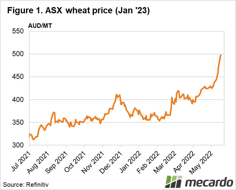 ASX wheat price (Jan 23')