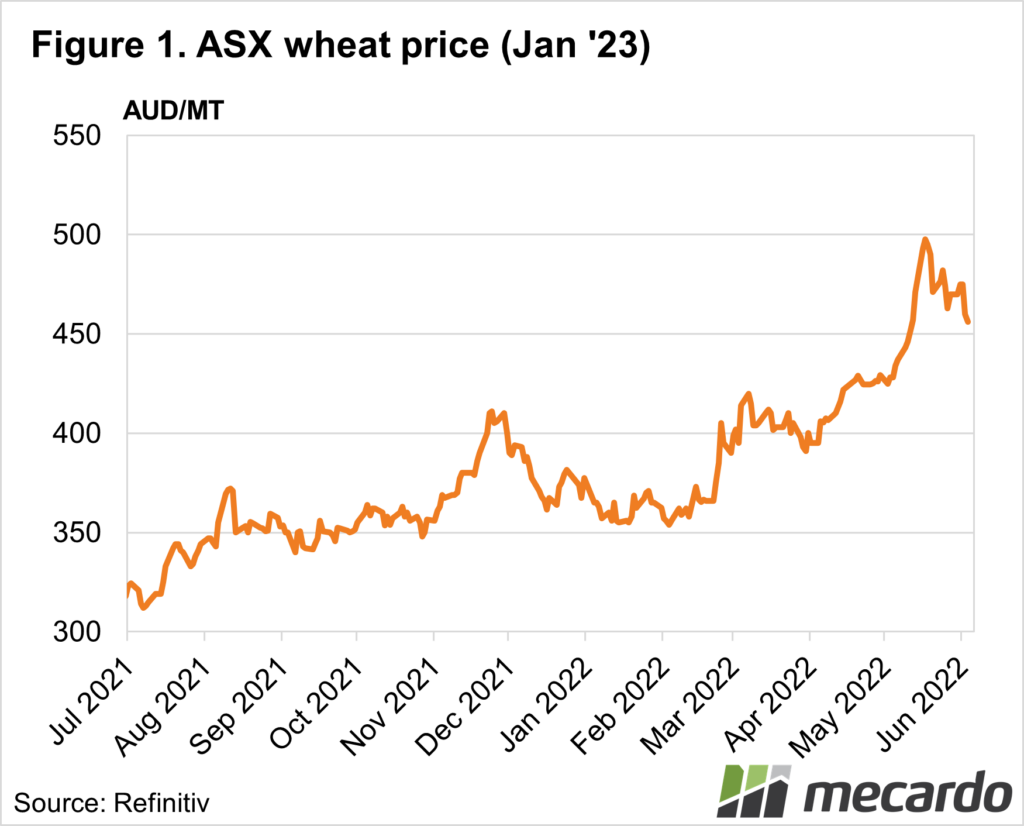 ASX wheat price (Jan 23)