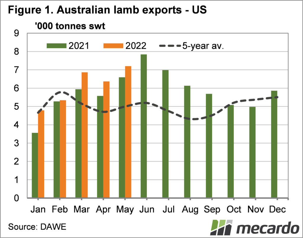 lamb exports to the US