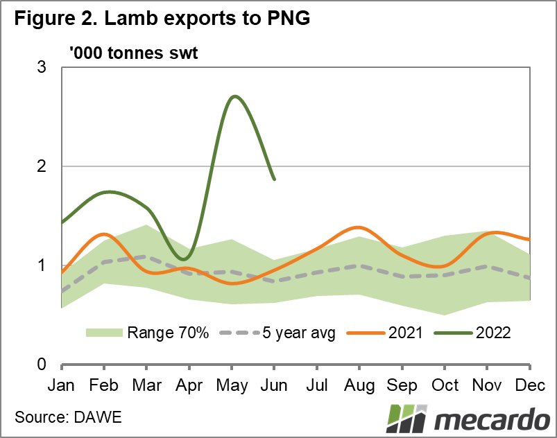Lamb eports to PNG