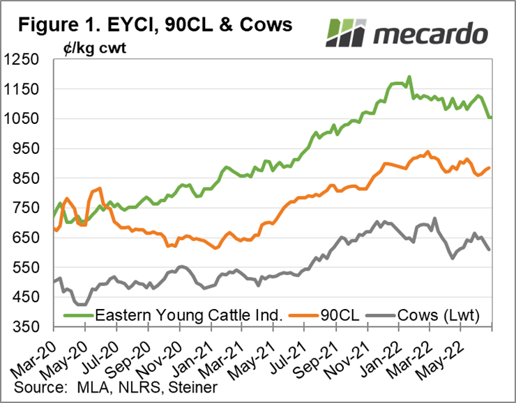 EYCI, 90CL & Cows