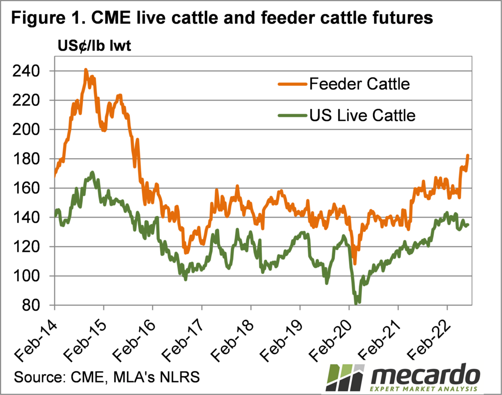 CME live cattle & feeder cattle futures