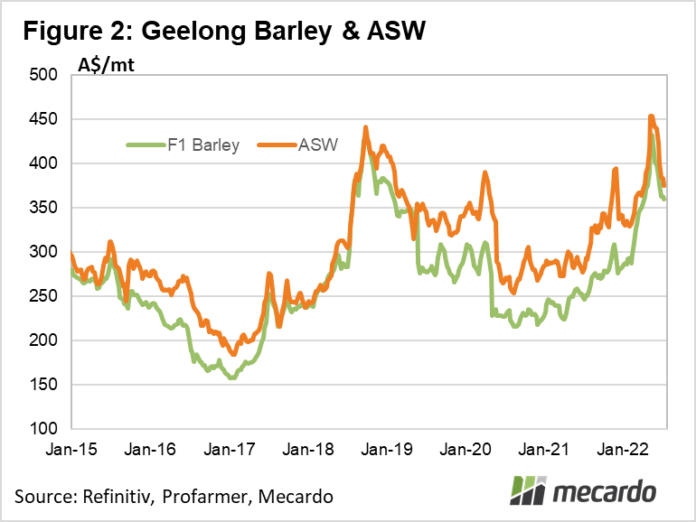 Geelong Barley & ASW