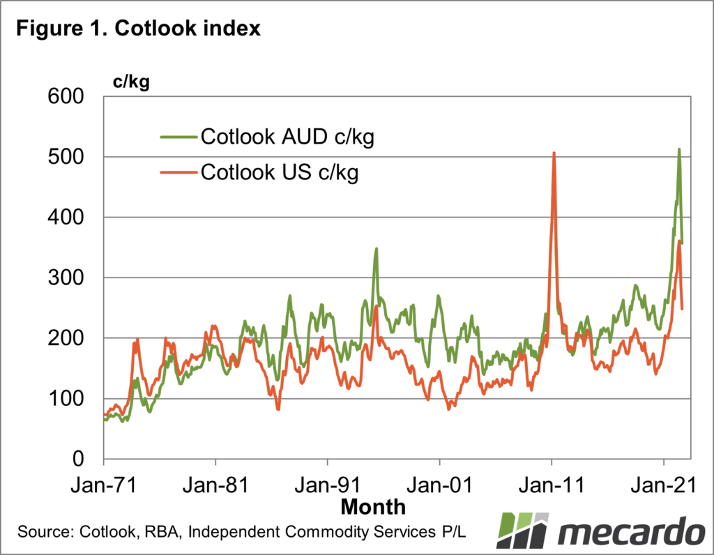 Cotlook Index chart