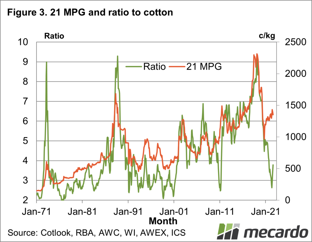 21mpg ratio to cotton