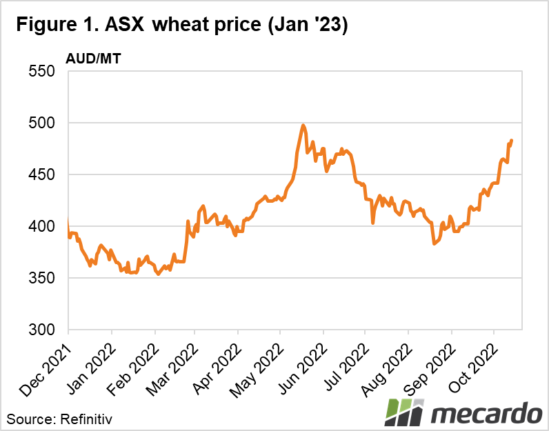 ASZ wheat price