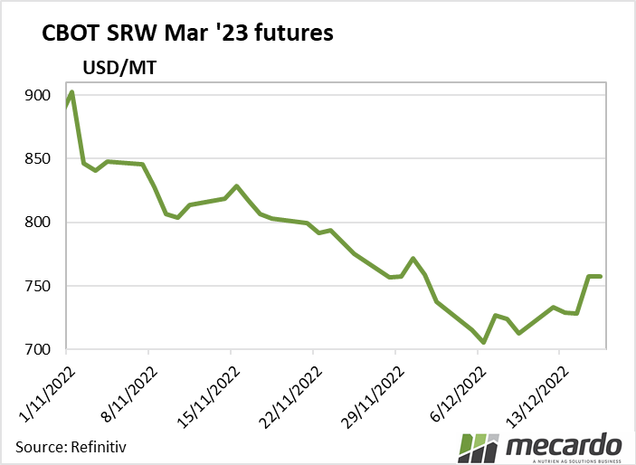 CBOT wheat mar 23 contract